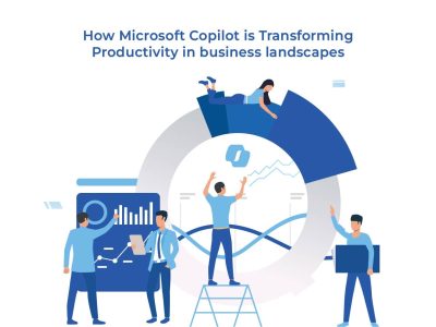 How Microsoft Copilot is Transforming Productivity in business landscapes