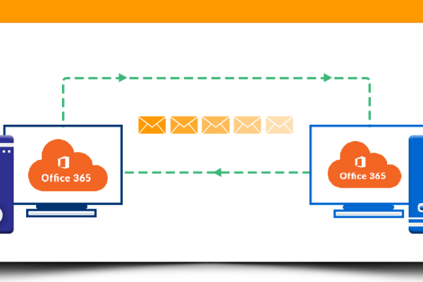 office365-tenant-to-tenant-migration