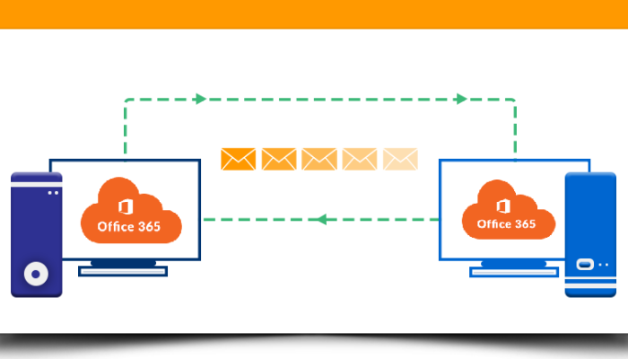 office365-tenant-to-tenant-migration